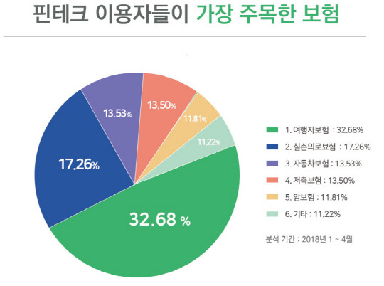 뱅크샐러드 제공
